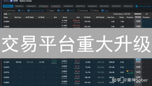 交易平台重大升级：速度提升10倍，你敢来挑战？