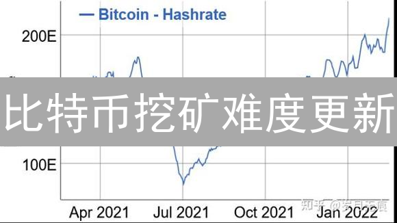 比特币挖矿难度更新：矿工挑战与机遇并存