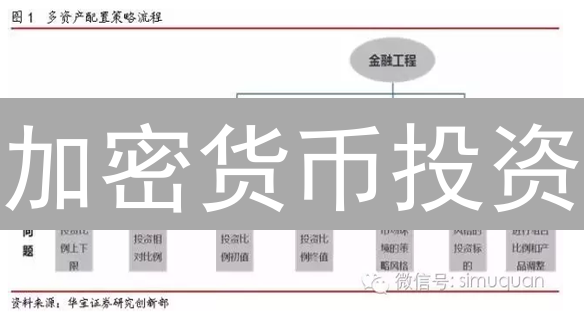 加密货币投资：欧易资产配置、策略与风险评估
