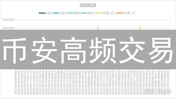 币安高频交易：闪电盈利，秒速掌握秘诀！