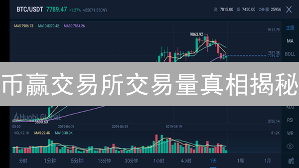 币赢交易所交易量真相揭秘：警惕刷量！【最新深度分析】