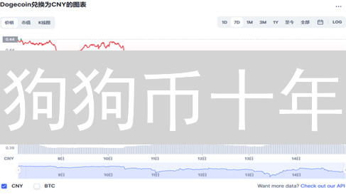 狗狗币十年：从玩笑到文化符号，它凭什么活下来？