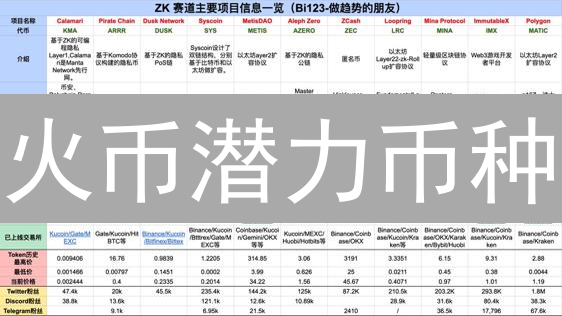 火币潜力币种：抓住机遇，掘金未来？【投资指南】