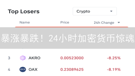 暴涨暴跌！24小时加密货币惊魂：币安最新动向揭秘！