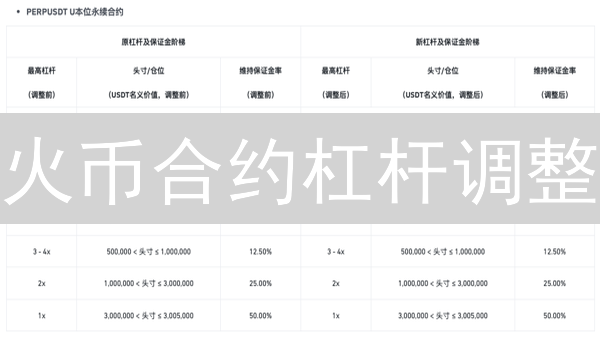 火币合约杠杆调整：新手必看！3分钟掌握技巧，降低爆仓风险