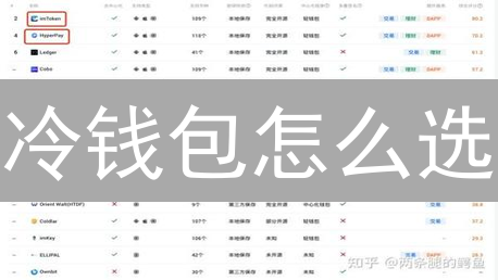 冷钱包怎么选？5招教你安全守护加密资产！