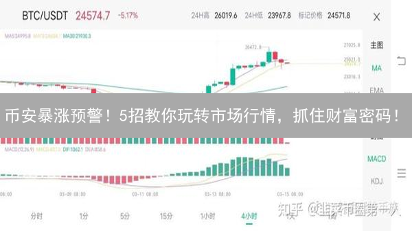 币安暴涨预警！5招教你玩转市场行情，抓住财富密码！