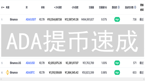 ADA提币速成：KuCoin艾达币提现终极指南 (2024)