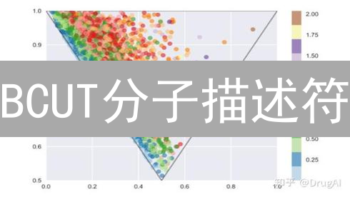 BCUT分子描述符：揭秘分子指纹，预测未知性能！