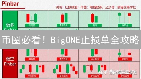 币圈必看！BigONE止损单全攻略：保住你的血汗钱！