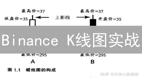 Binance K线图实战：新手也能轻松掌握的盈利秘籍？