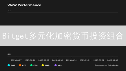 Bitget多元化加密货币投资组合：避坑指南？稳赚秘籍？