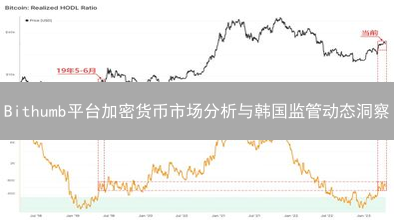 Bithumb平台加密货币市场分析与韩国监管动态洞察