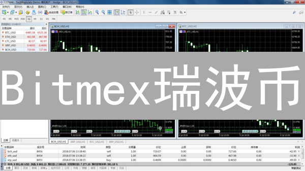 Bitmex瑞波币/以太坊交易：新手必看！如何稳赚不赔？