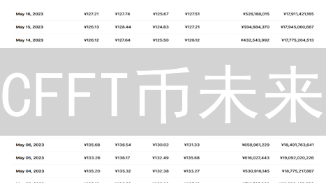 CFFT币未来：能否突出重围？五大关键因素深度剖析与投资指南