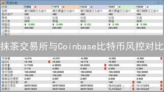 抹茶交易所与Coinbase比特币风控对比：深度分析与用户指南