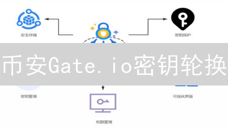 币安Gate.io密钥轮换：告别手动！安全交易，这样做！