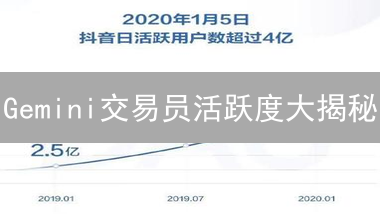 Gemini交易员活跃度大揭秘：是蛰伏还是爆发？