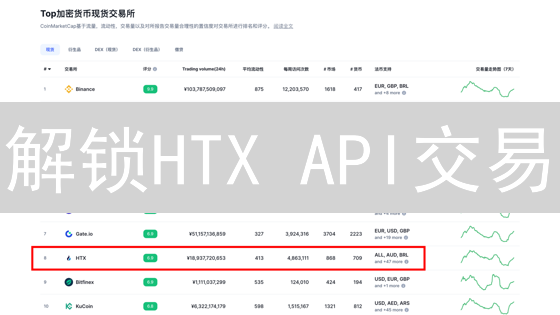 解锁HTX API交易：从入门到精通，让交易自动化！