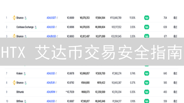 HTX 艾达币交易安全指南：保卫您的 Cardano 资产！