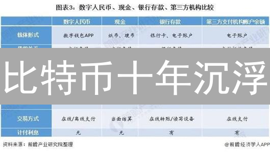 比特币十年沉浮：从极客玩具到全球资产？Kraken深度解读！