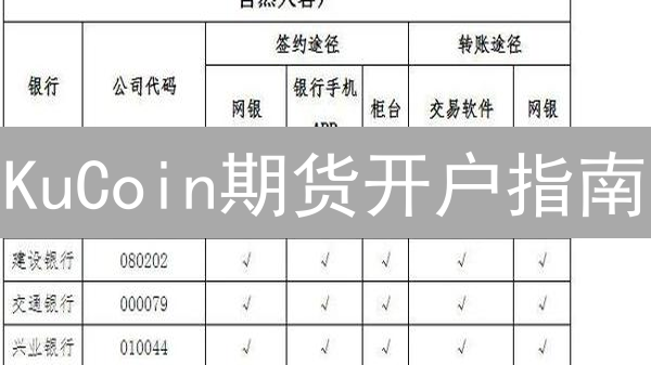 KuCoin期货开户指南：新手也能轻松上手？