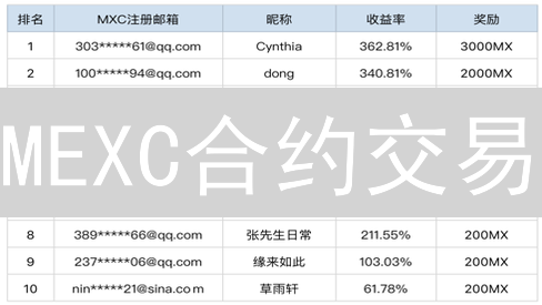 MEXC合约交易：保证金高效利用，解锁盈利秘籍！