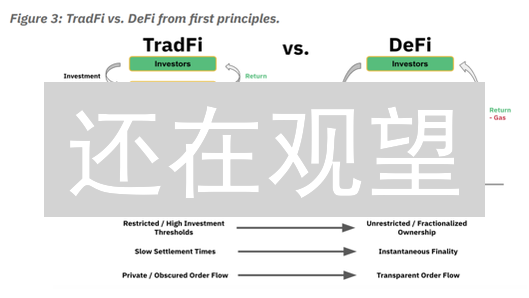 还在观望？NibiruChain 如何颠覆 DeFi 与 RWA 领域？
