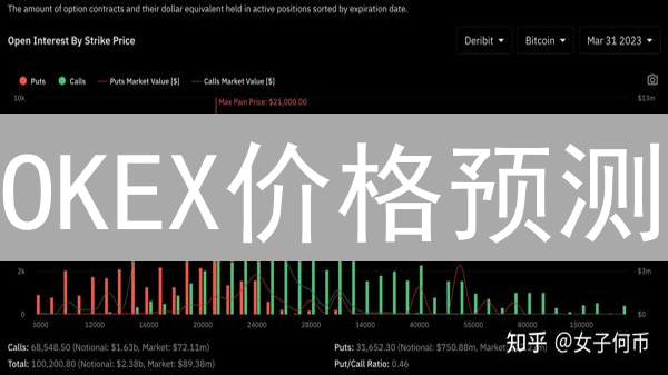 OKEX价格预测：解锁加密货币交易盈利的秘密武器！