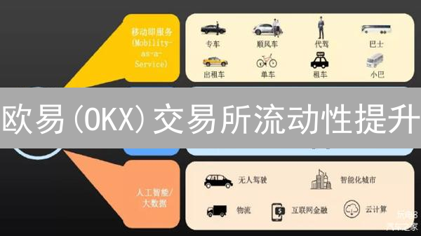 欧易(OKX)交易所流动性提升：6大技巧助你称霸币圈【必看】