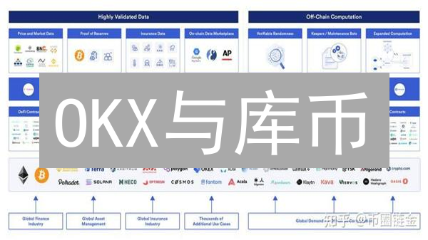 OKX与库币：智能合约交易的DeFi新机遇？