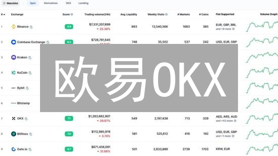 欧易OKX：如何保障你的数字资产安全？三大秘诀！