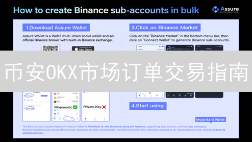 币安OKX市场订单交易指南：新手必看！快速买卖加密货币？