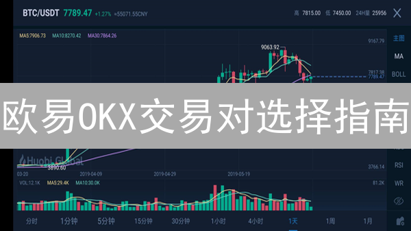 欧易OKX交易对选择指南：新手必看！抓住财富密码？