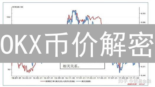 OKX币价解密：掌握这五大影响因素，躺赢牛市？