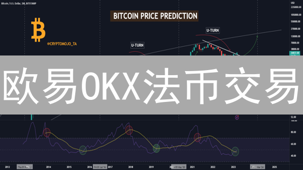 欧易OKX法币交易：新手必看！规则、流程与风险避坑指南