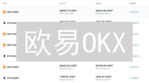 欧易OKX：解锁你的专属风险控制秘籍，交易安全升级！