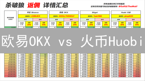 欧易OKX vs 火币Huobi：狗狗币还能飞？深度对比与投资指南