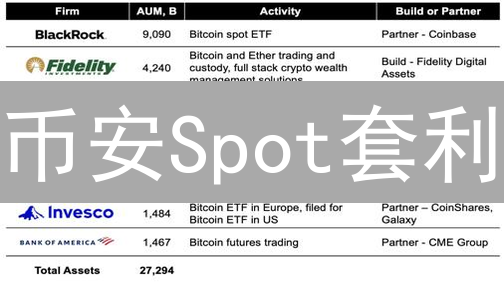 币安Spot套利：100美元到1000美元？实用指南！