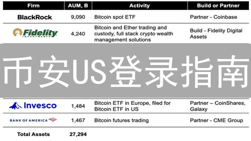 币安US登录指南：安全便捷访问美国合规交易所！