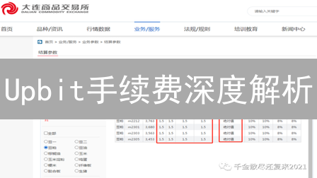 Upbit手续费深度解析：VIP制度、提现及行业对比全攻略