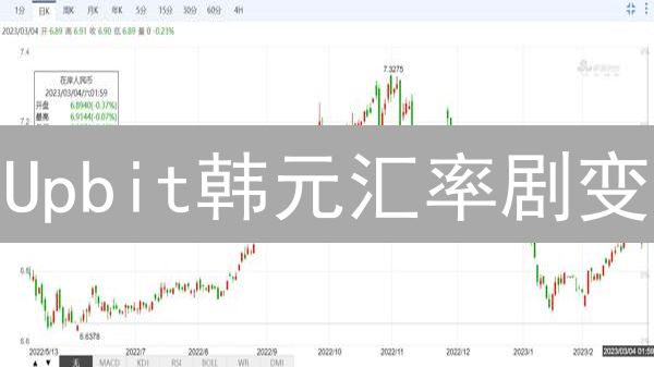 Upbit韩元汇率剧变？深度剖析影响及未来走向！