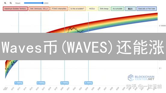 Waves币(WAVES)还能涨？库币(KuCoin)价值深度剖析！技术、应用、社区全解读！