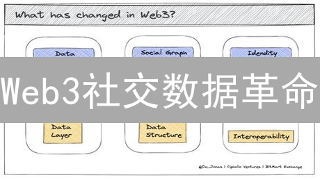 Web3社交数据革命：Port3Network赋能个性化体验！