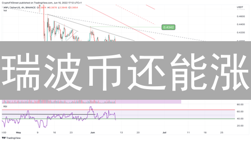 瑞波币还能涨？欧易专家解密XRP未来趋势！